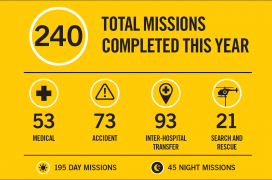 YTD Missions 31 August 2022